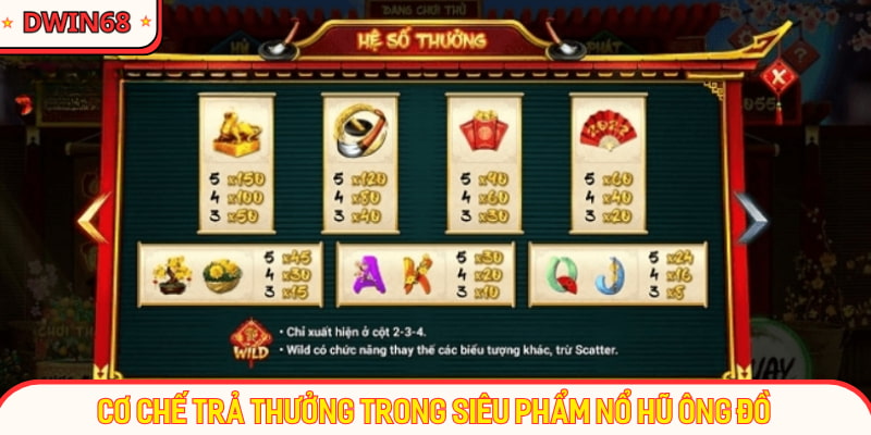 Quy định thưởng cơ bản