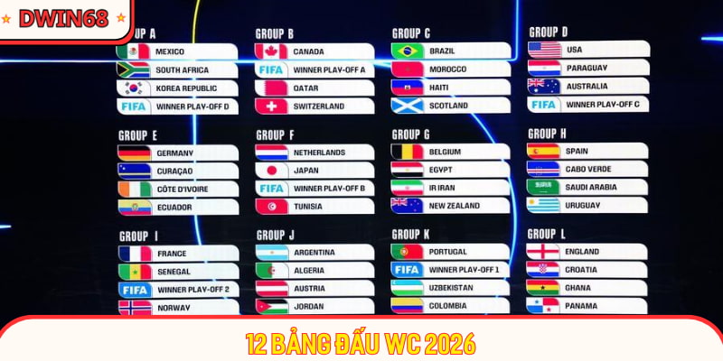 12 bảng đấu WC 2026